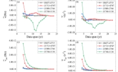 国家授时中心脉冲星时间尺度一年期精度研究取得进展