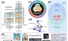 西安光机所在人工智能与材料科学交叉研究领域取得进展