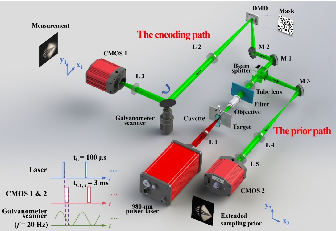 西安光机所在压缩高速成像领域取得重要进展